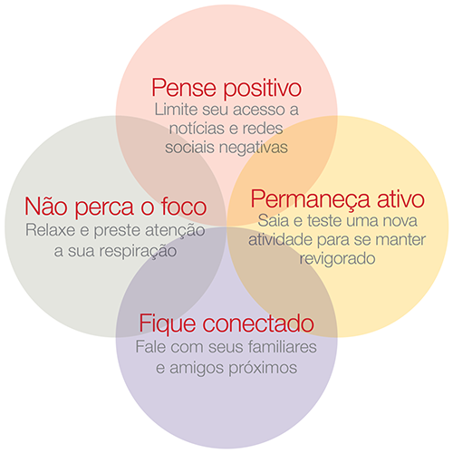 Positivo do seu jeito - O blog Positivo do Seu Jeito traz dicas e